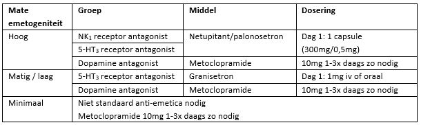 Corticosteroïden bevattende chemokuur.jpg