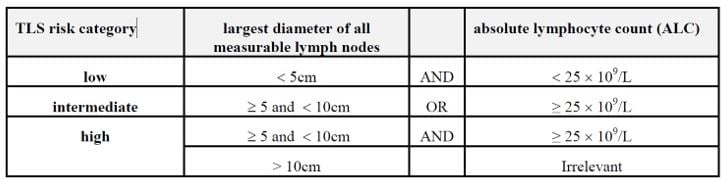 Tabel TLS risk category.jpg