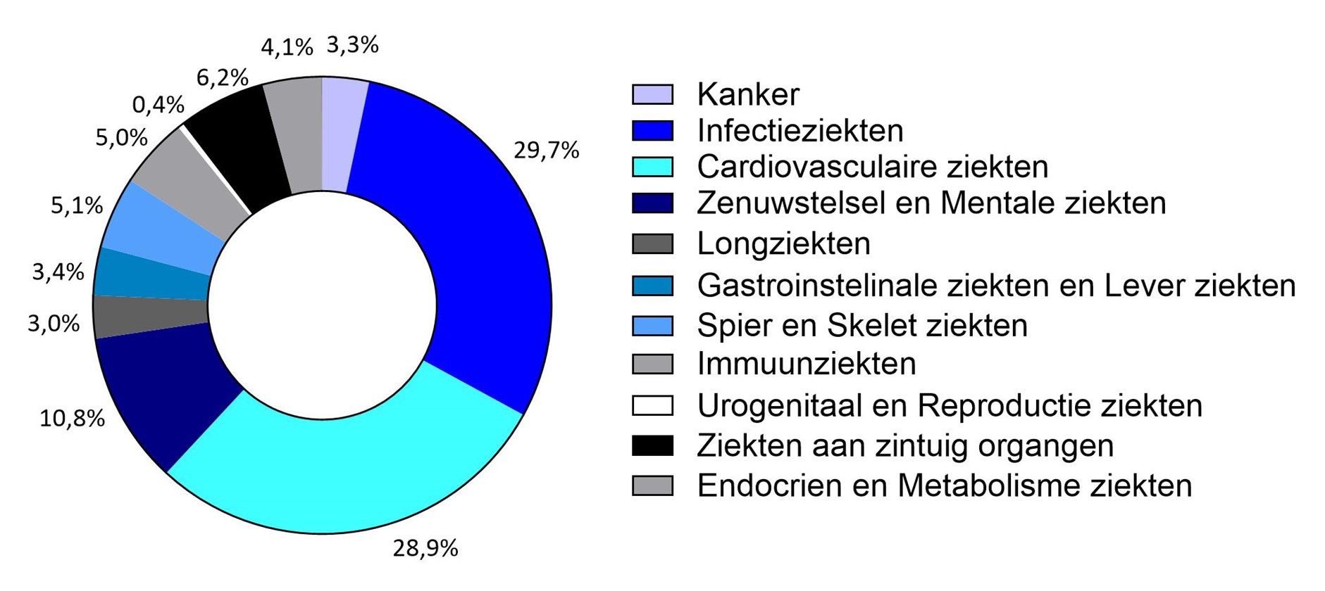 Figuur 3: Specificatie van het toegepast onderzoek met dieren uitgevoerd in het LUMC in 2025.