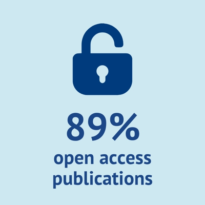 Open access to 89% of LUMC publications