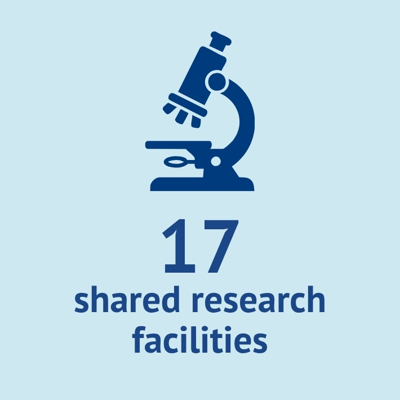 17 shared research facilities