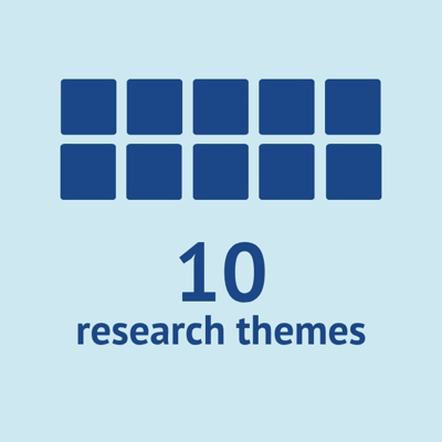 10 research themes