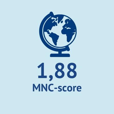 Onze publicaties hebben een gemiddelde MNC-score van 1,88