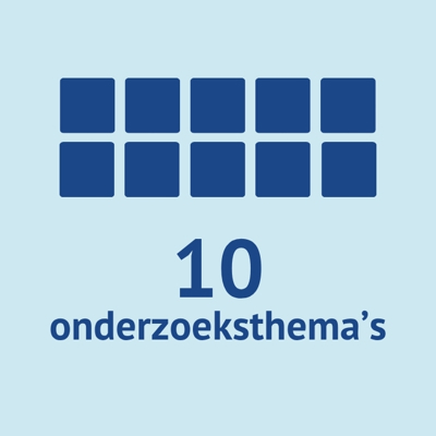 10 onderzoeksthema's