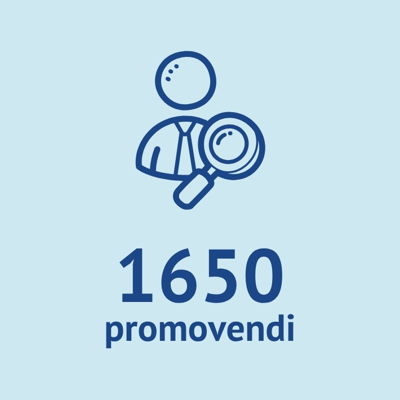 1650 promovendi